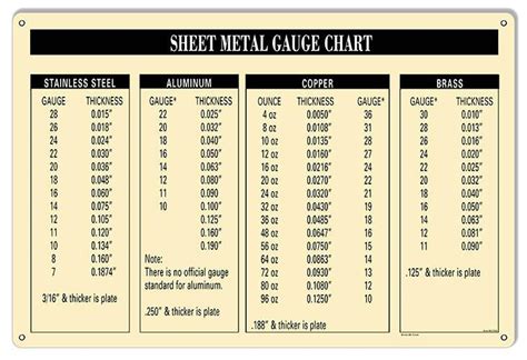 24 gauge sheet metal thicknes|12 ga in inches.